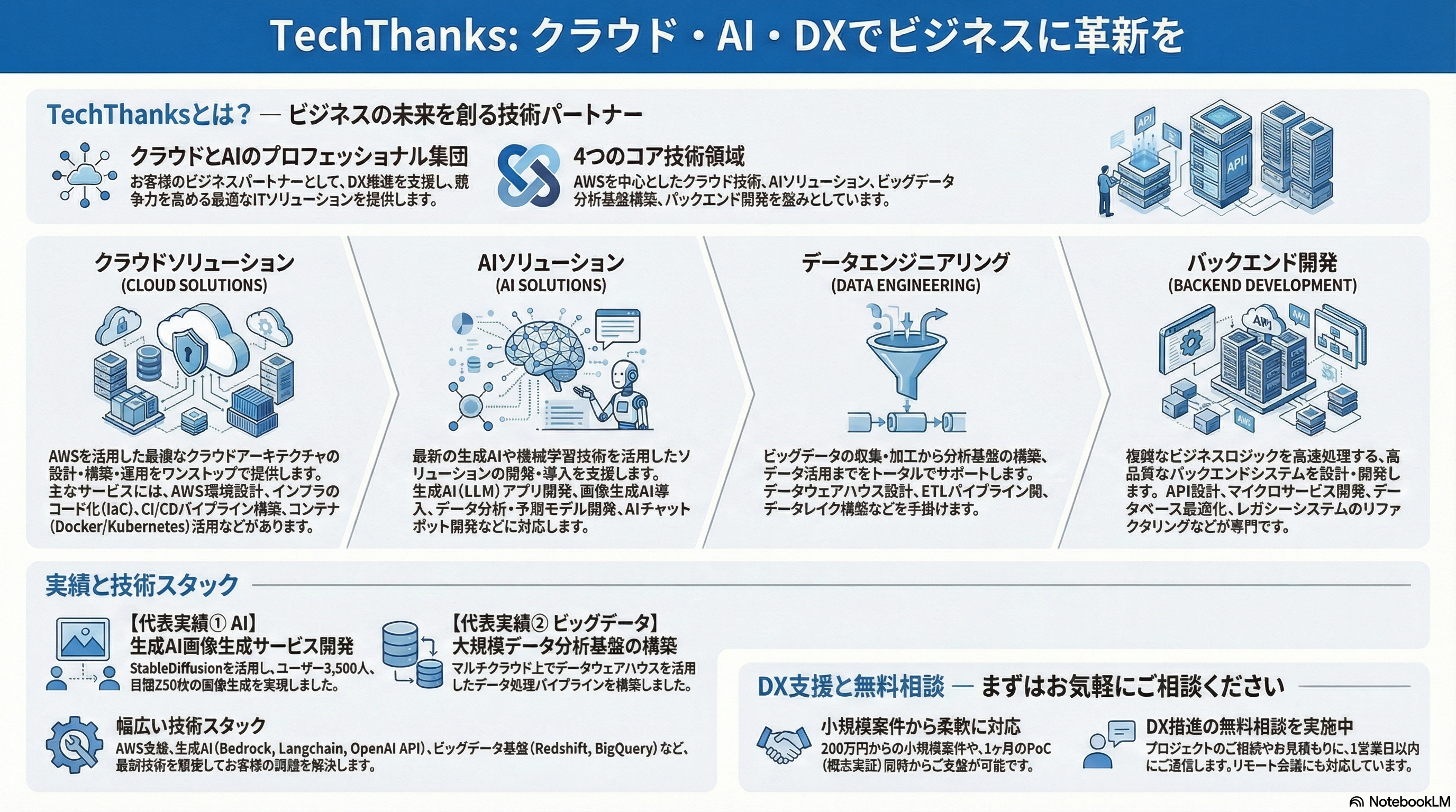 TechThanks サービス概要